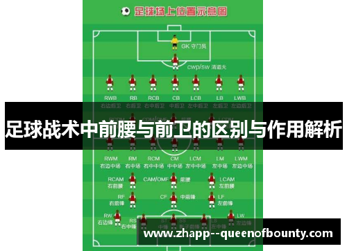 足球战术中前腰与前卫的区别与作用解析 足球战术中前腰与前卫的区别与作用解析