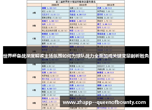 世界杯备战深度解读主场氛围如何为球队战力全面加成关键变量剖析胜负