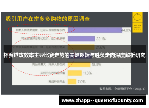 杯赛进攻效率主导比赛走势的关键逻辑与胜负走向深度解析研究