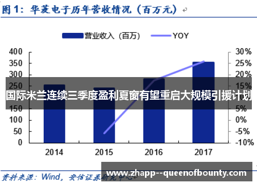 国际米兰连续三季度盈利夏窗有望重启大规模引援计划