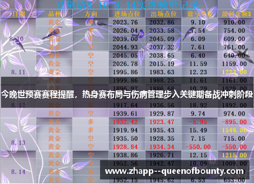 今晚世预赛赛程提醒，热身赛布局与伤病管理步入关键期备战冲刺阶段