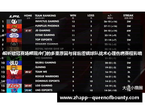 解析欧冠赛场频现冷门的多重原因与背后逻辑球队战术心理伤病赛程影响