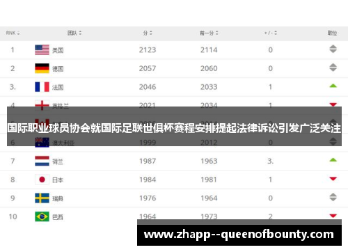 国际职业球员协会就国际足联世俱杯赛程安排提起法律诉讼引发广泛关注 国际职业球员协会就国际足联世俱杯赛程安排提起法律诉讼引发广泛关注