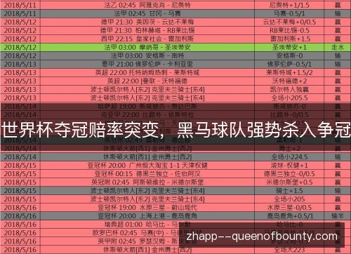 世界杯夺冠赔率突变,黑马球队强势杀入争冠 世界杯夺冠赔率突变,黑马球队强势杀入争冠